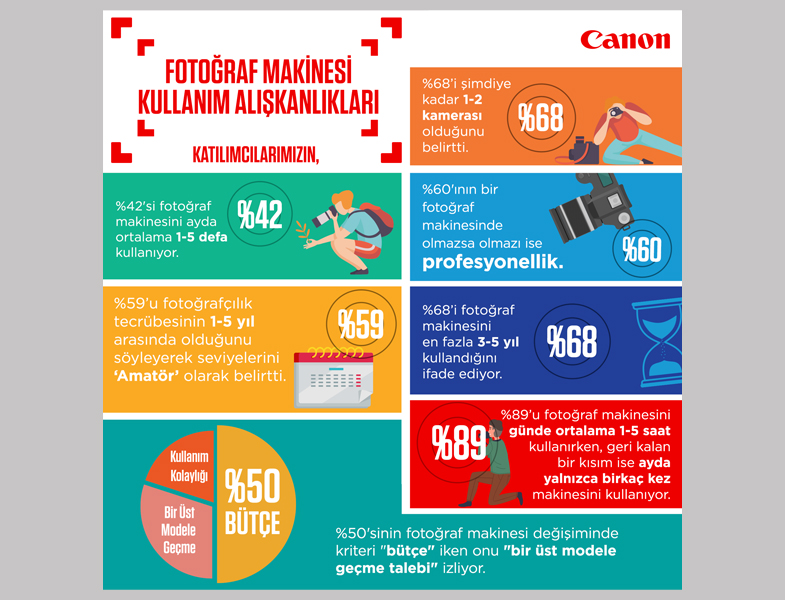 Canon, Türkiye’nin fotoğraf haritasını çıkardı