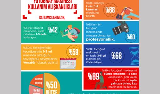 Canon, Türkiye’nin fotoğraf haritasını çıkardı
