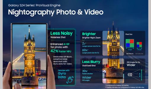 Samsung Galaxy S24 İçinizdeki Profesyonel Fotoğrafçıyı Ortaya Çıkarıyor